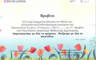 ΣΥΓΧΑΡΗΤΗΡΙΑ παιδιά!!! Η προσπάθειά σας ανταμείφθηκε!